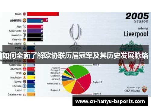 如何全面了解欧协联历届冠军及其历史发展脉络 如何全面了解欧协联历届冠军及其历史发展脉络