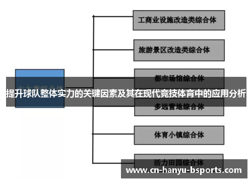 提升球队整体实力的关键因素及其在现代竞技体育中的应用分析 提升球队整体实力的关键因素及其在现代竞技体育中的应用分析