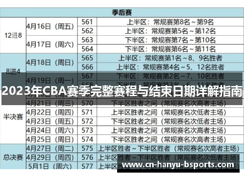 2023年CBA赛季完整赛程与结束日期详解指南