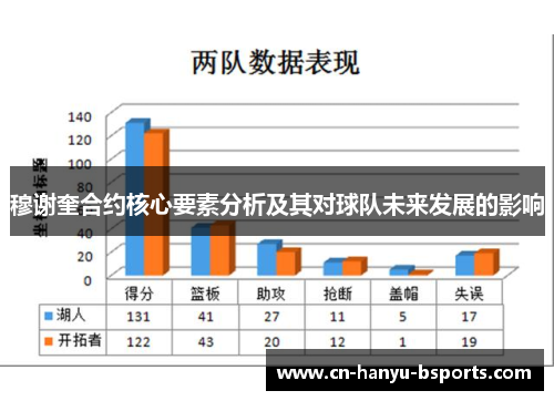 穆谢奎合约核心要素分析及其对球队未来发展的影响