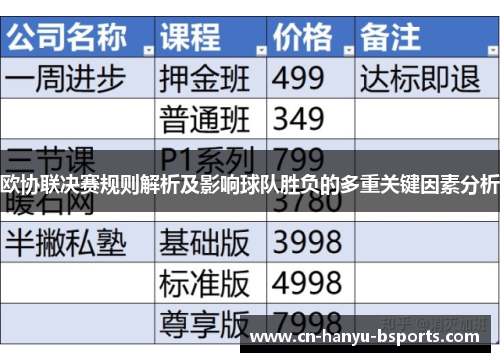 欧协联决赛规则解析及影响球队胜负的多重关键因素分析 欧协联决赛规则解析及影响球队胜负的多重关键因素分析