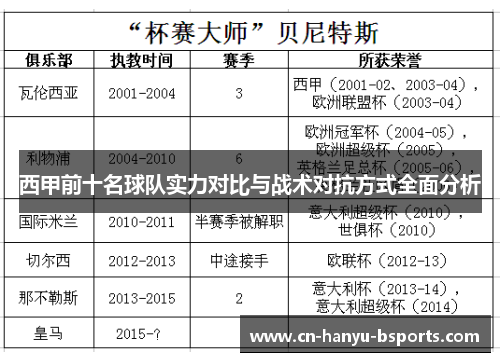 西甲前十名球队实力对比与战术对抗方式全面分析