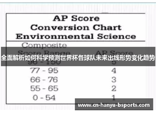 全面解析如何科学预测世界杯各球队未来出线形势变化趋势 全面解析如何科学预测世界杯各球队未来出线形势变化趋势
