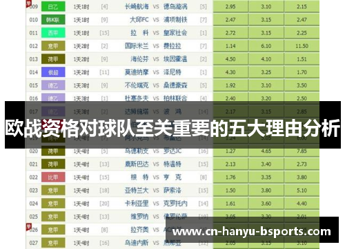 欧战资格对球队至关重要的五大理由分析